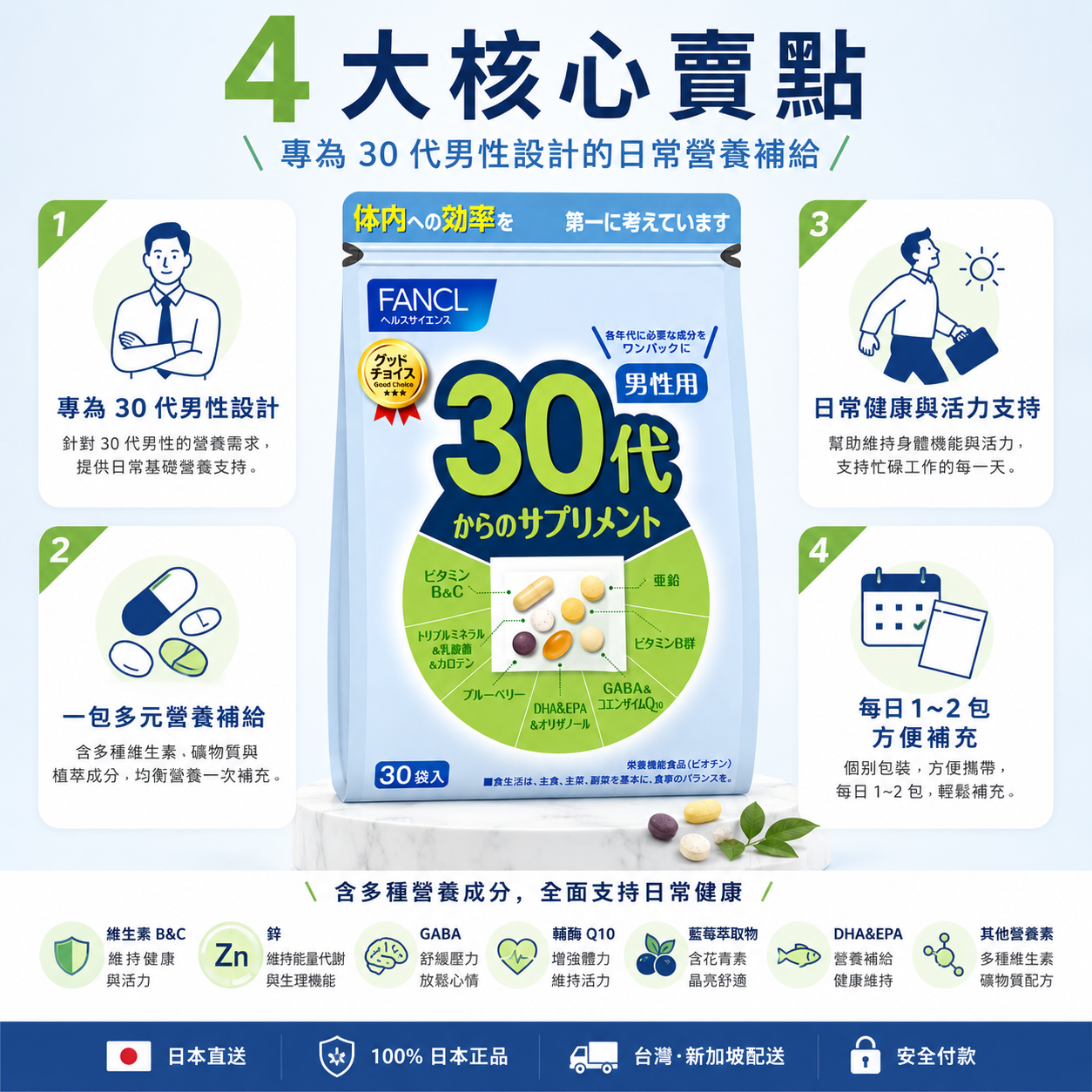 FANCL 30代男性日常營養 / 30s Men Daily Supplement｜Japan Direct