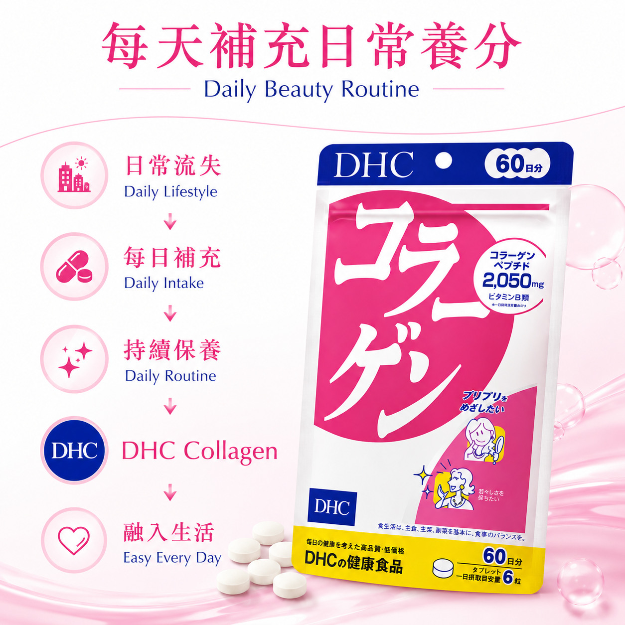 DHC Collagen 60日份 日常美容补充说明