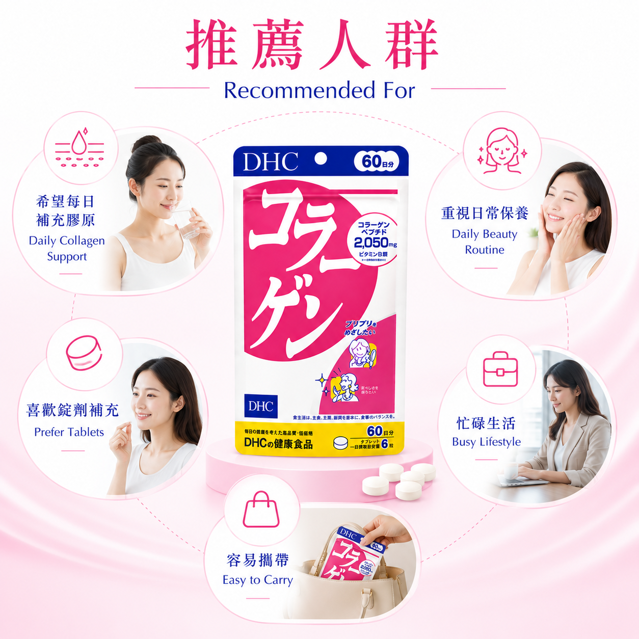 DHC Collagen 60日份 推荐人群