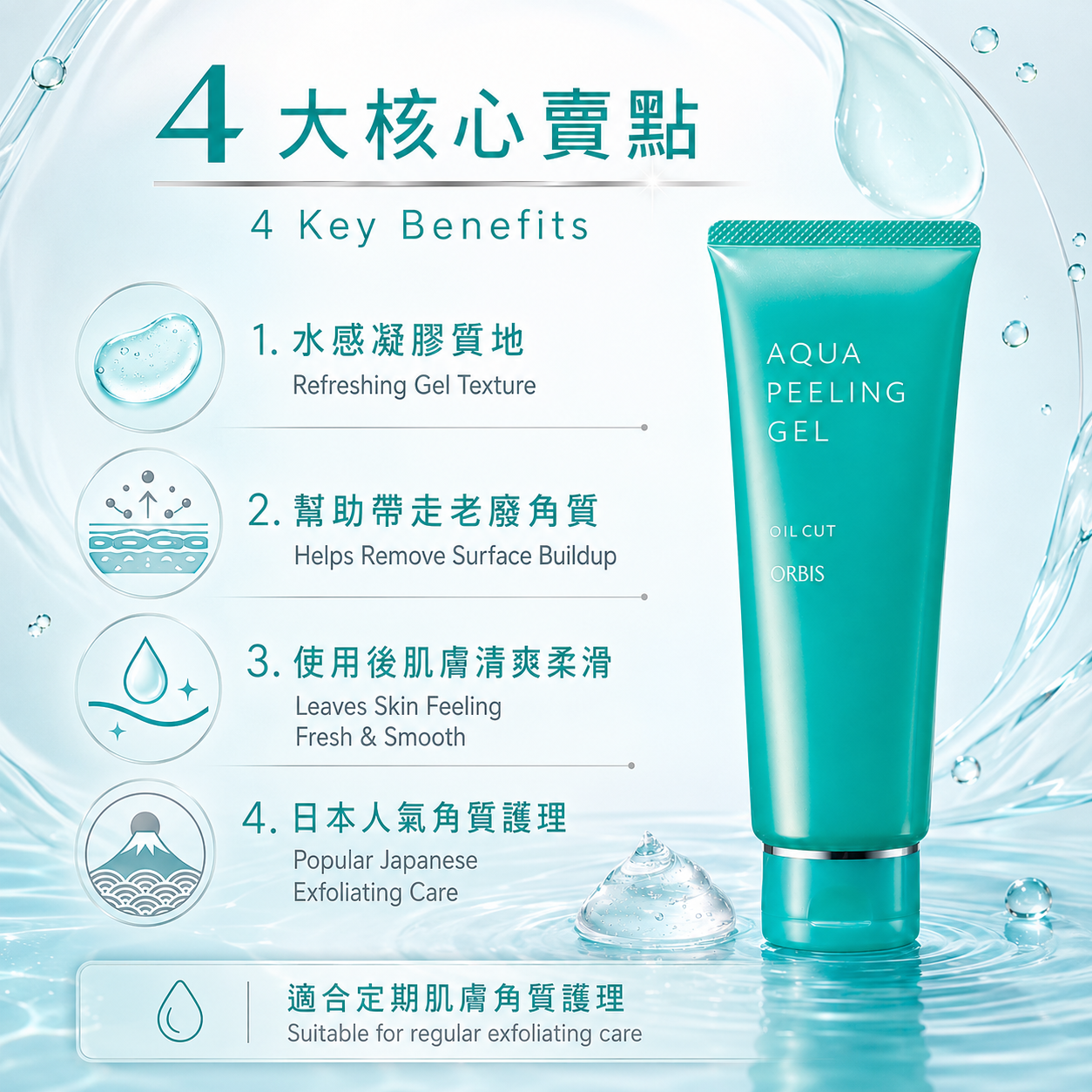ORBIS Aqua Peeling Gel 四大特色：水感凝膠、去除老廢角質、洗後清爽柔滑