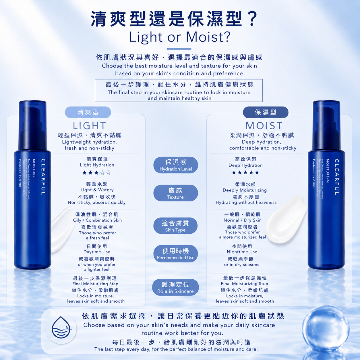 ORBIS CLEARFUL Moisture Light 清爽型與 Moist 保濕型比較
