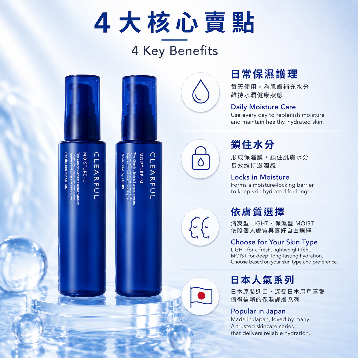 ORBIS CLEARFUL Moisture 四大保濕護理特點