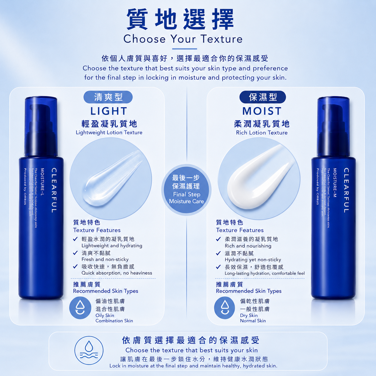 ORBIS CLEARFUL Moisture Light 與 Moist 質地比較