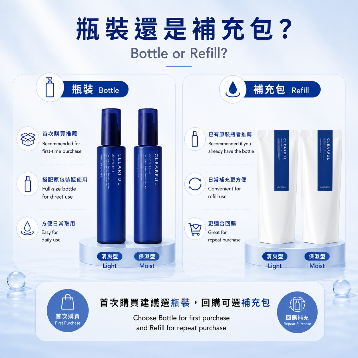ORBIS CLEARFUL Moisture 瓶裝與補充包比較