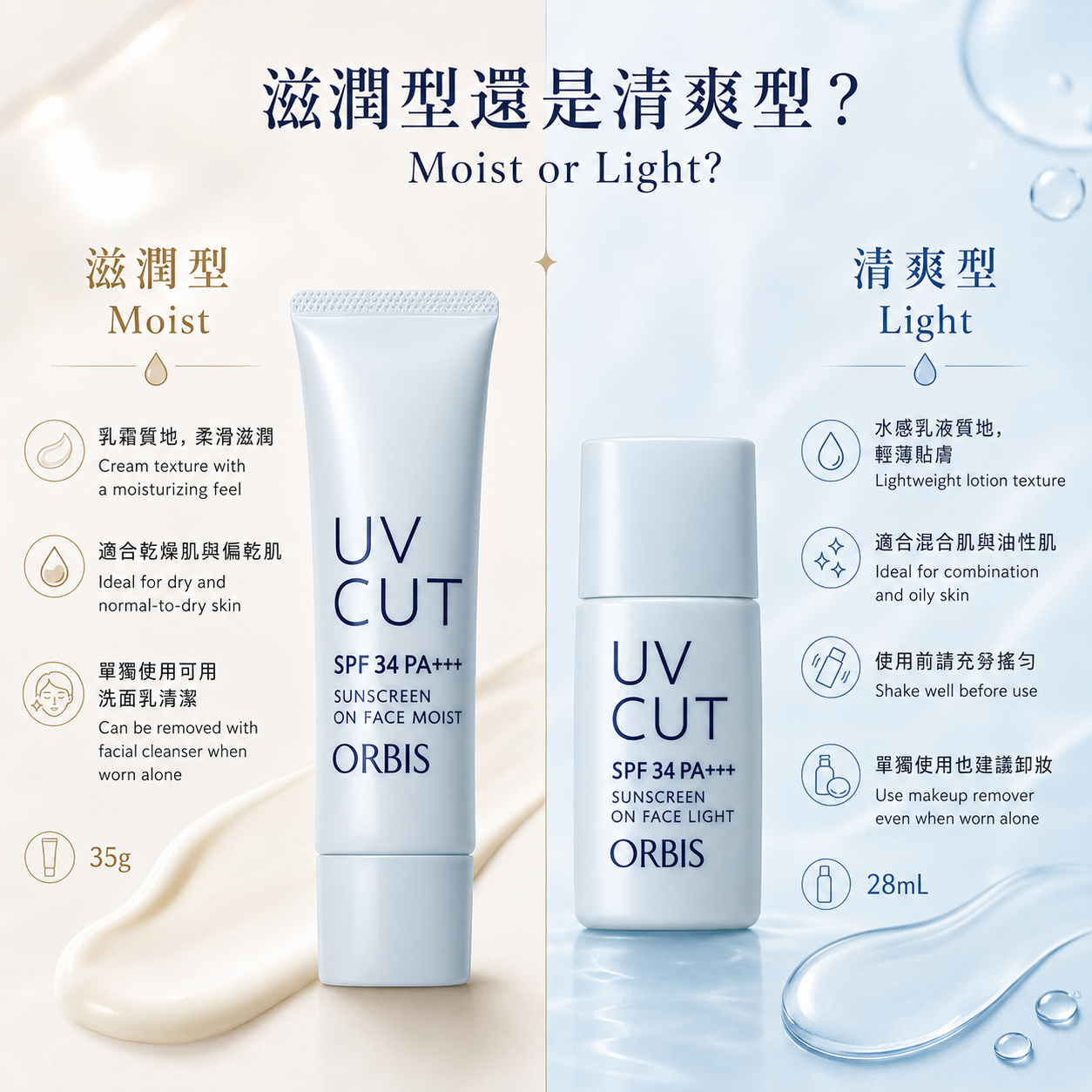 ORBIS Sunscreen On Face Moist and Light comparison