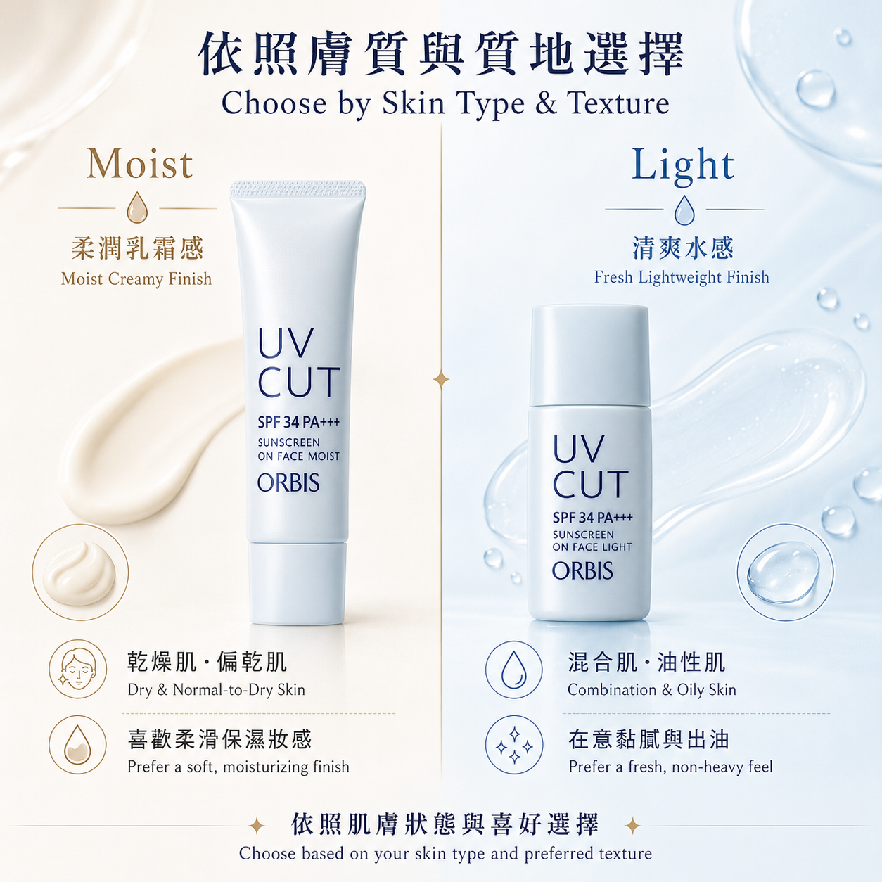 ORBIS Sunscreen On Face choose Moist or Light by skin type
