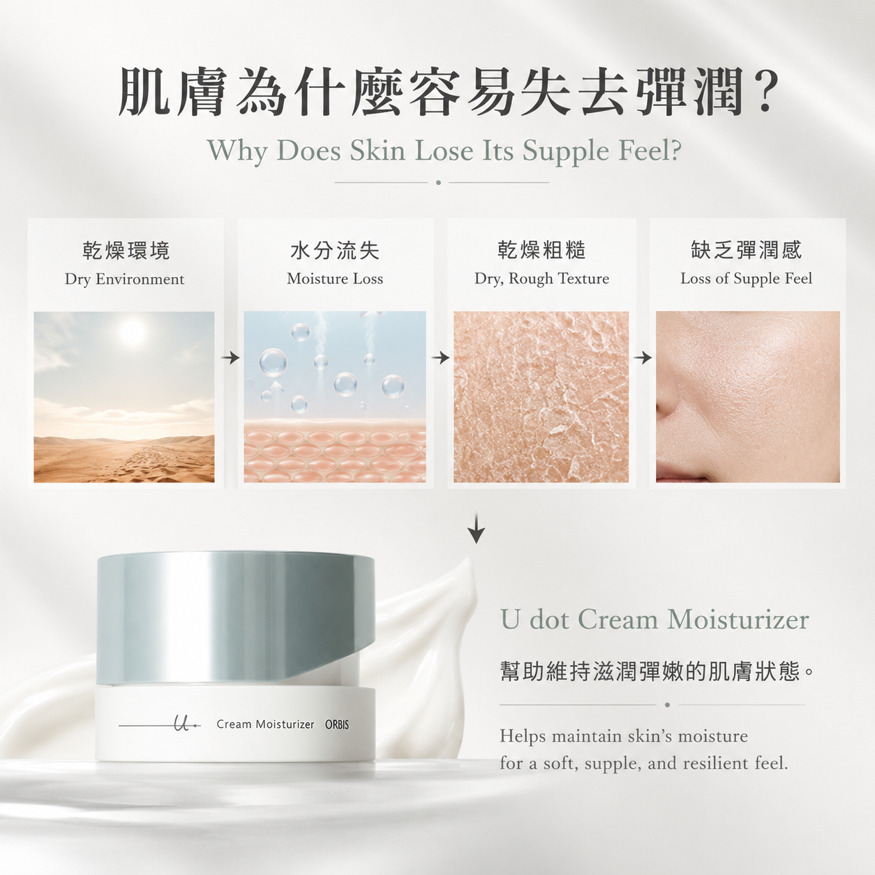 ORBIS U dot Cream Moisturizer 商品特色與使用說明