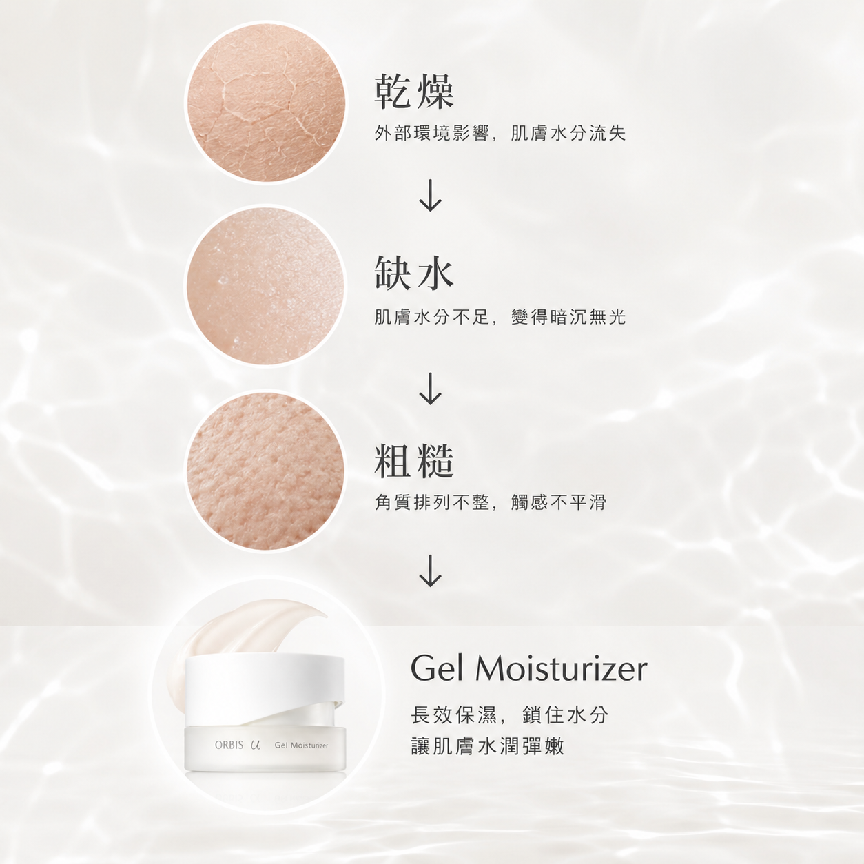 ORBIS U Gel Moisturizer 水感保濕凝膠霜 2