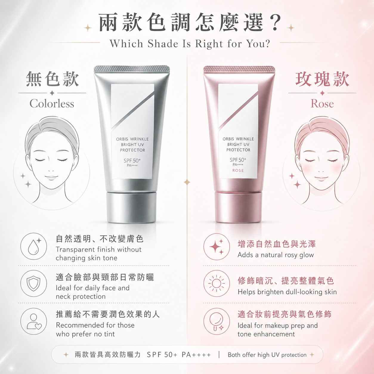 ORBIS Wrinkle Bright UV Protector N shade comparison